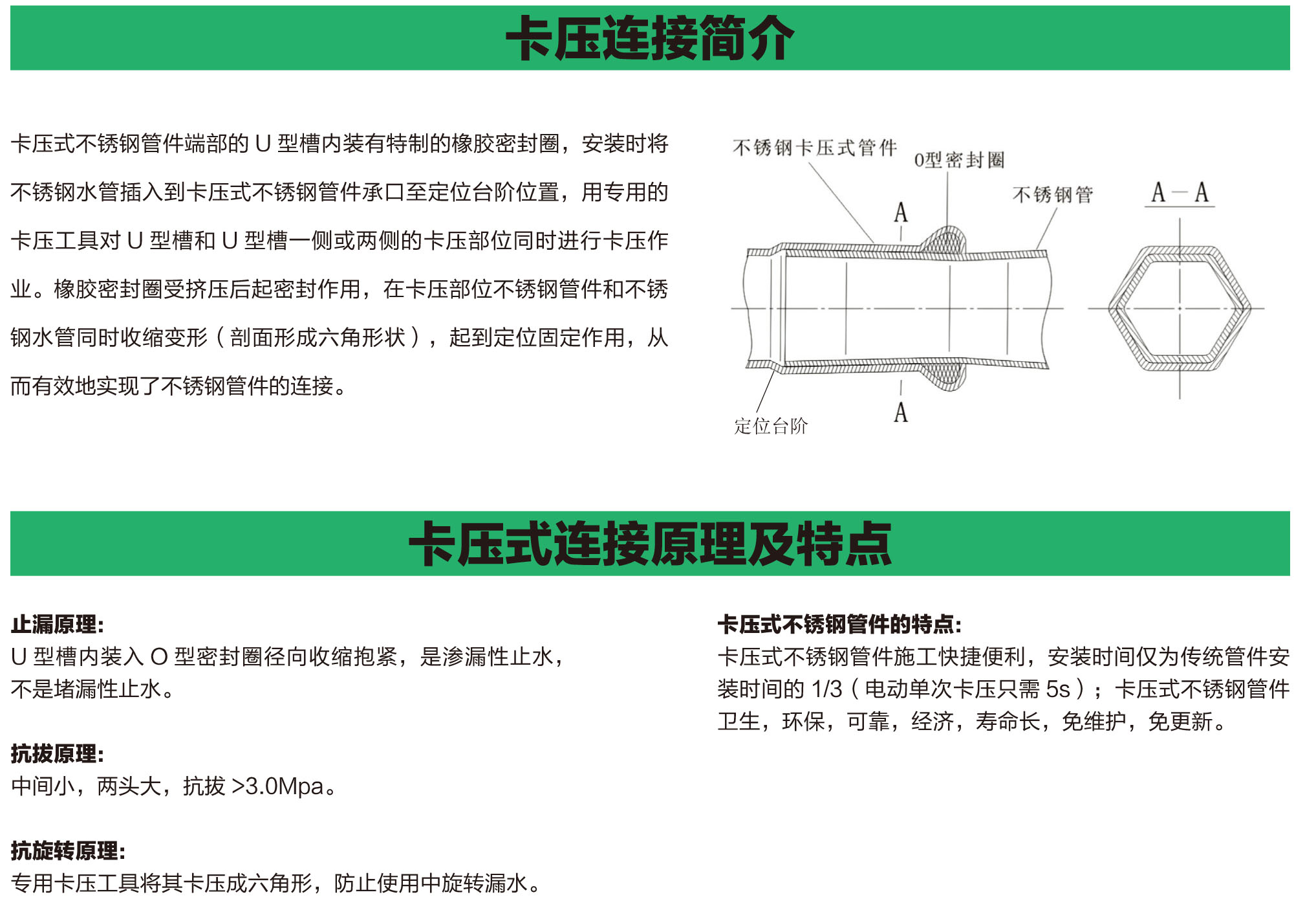 寶捷卡壓連接簡介與原理及特點(diǎn).jpg